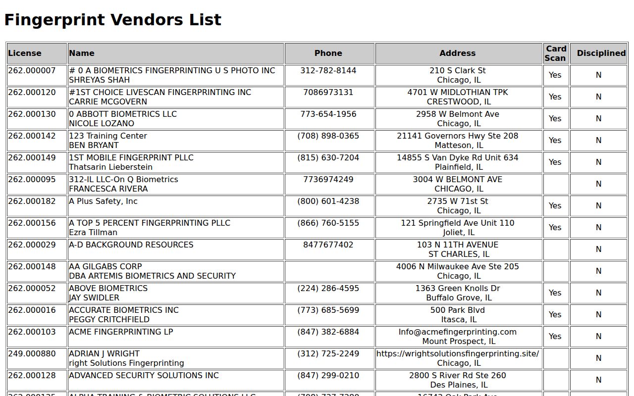 Peoria County criminal history Illinois Live Scan vendor directory